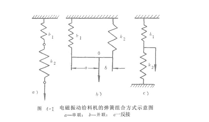 電磁振動(dòng)給料機(jī)彈性元件