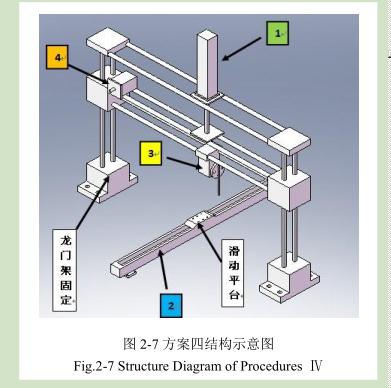 凹版印刷機(jī)干燥箱設(shè)計(jì)理念