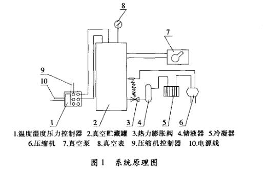 食品真空貯藏溫度變化試驗(yàn)方法