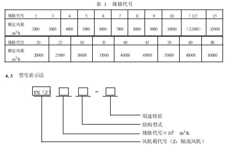 風(fēng)機(jī)箱的基本代號(hào)用額定風(fēng)量表示，按分段等差級(jí)數(shù)排列，見表1