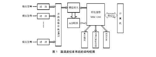 東莞正航儀器詳細(xì)直視圖