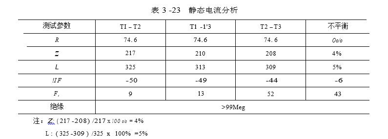 靜態(tài)電流分析參考圖