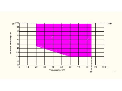 步入式恒溫恒濕室的用途、性能與規(guī)格