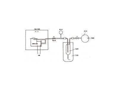 R12、R22和R502壓縮機氣密性試驗方法