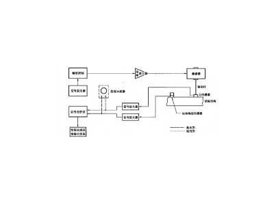 正航儀器講述振動與沖擊機(jī)械導(dǎo)納的試驗確定